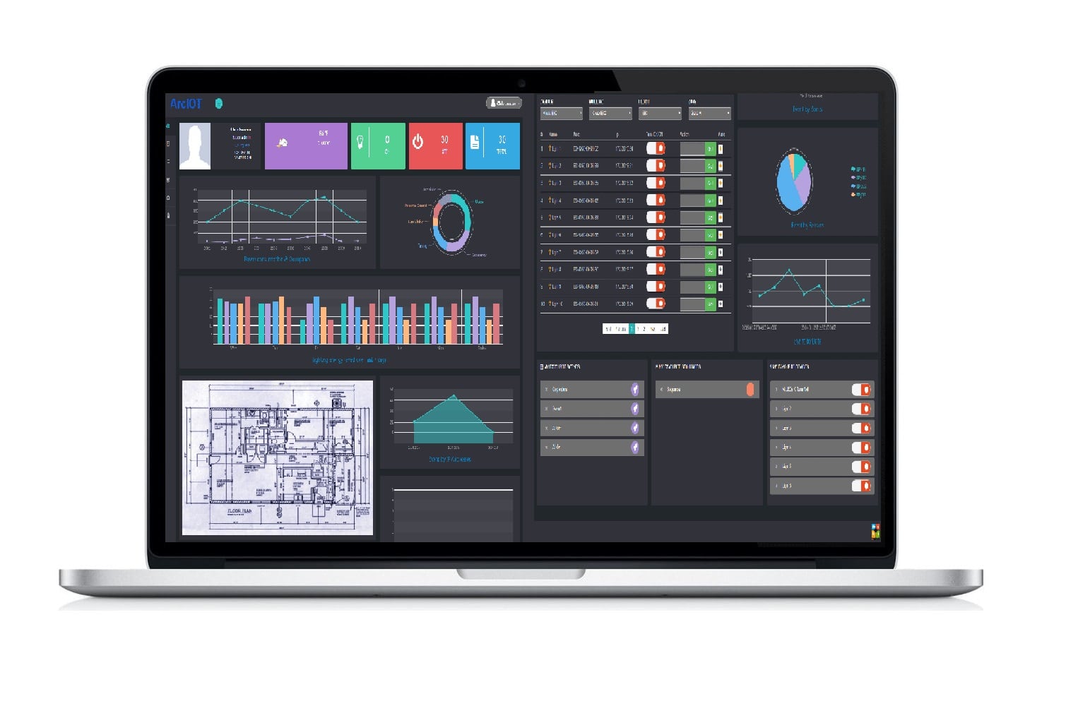 Big Data Platform - IoT Data Platform Big Data Analytics Platform SmartAxiom-Real-Time Data Reporting