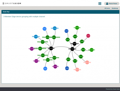 SmartAxiom Node Map